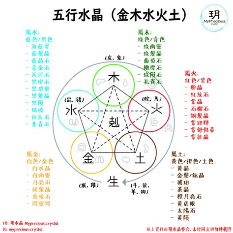 属木水晶|五行水晶分類指南：解讀水晶的五行屬性 